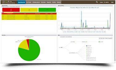 IT Performance Monitoring