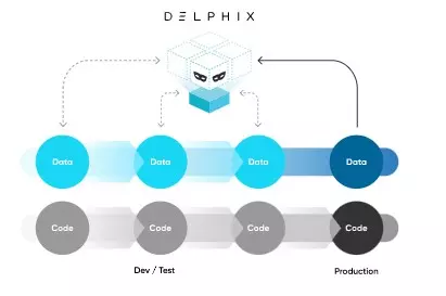 Delphix for Google GCP