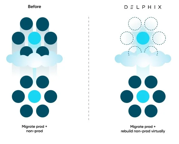 Delphix for Cloud