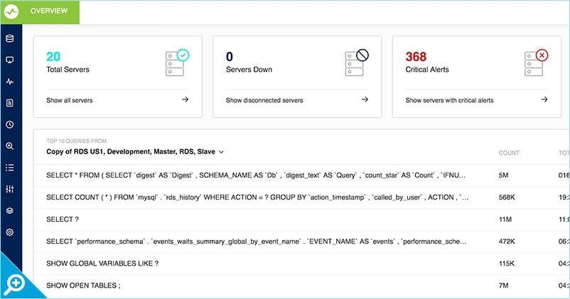 SQL Diagnostic Manager for MySQL