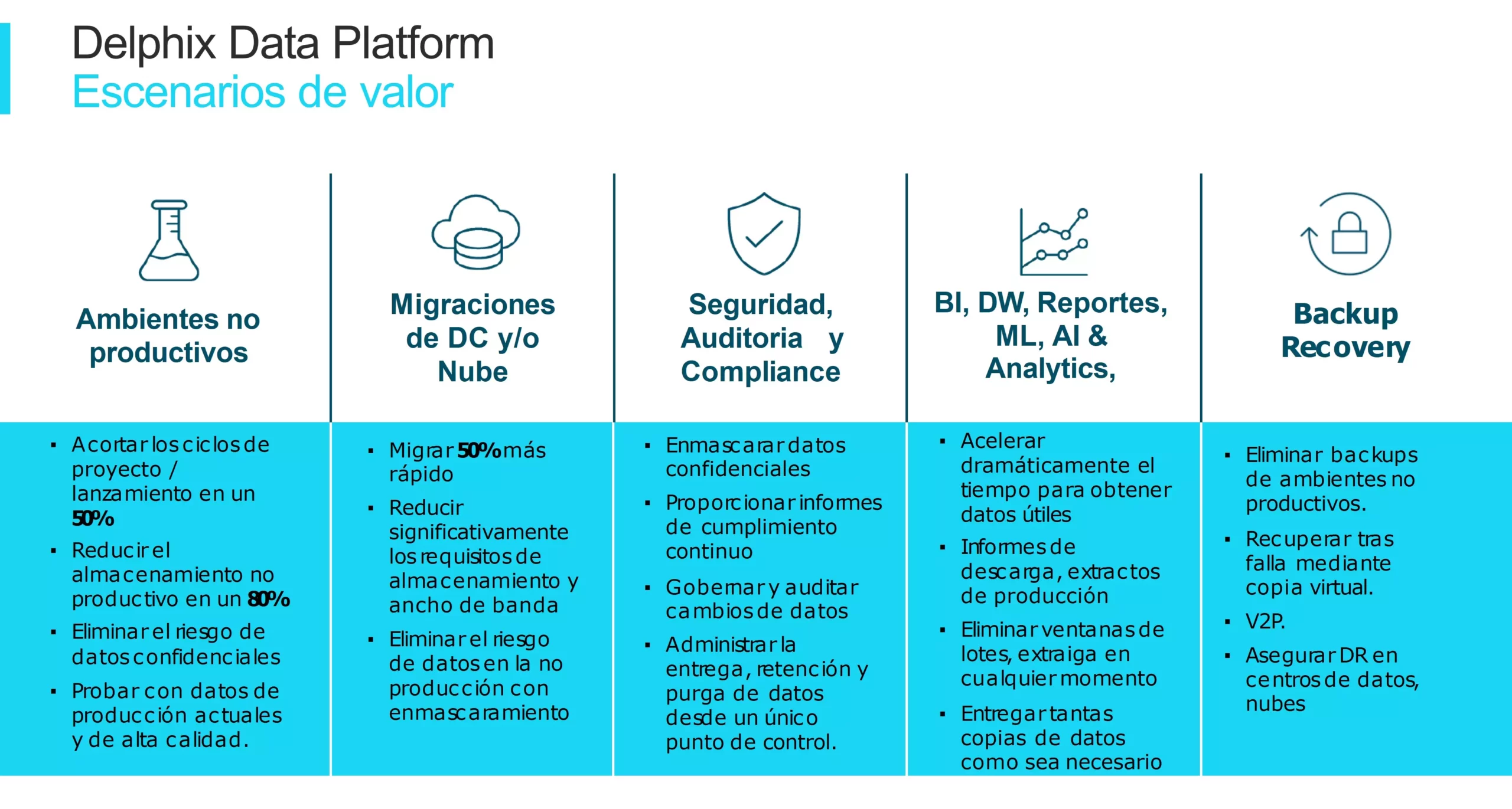 Delphix Overview