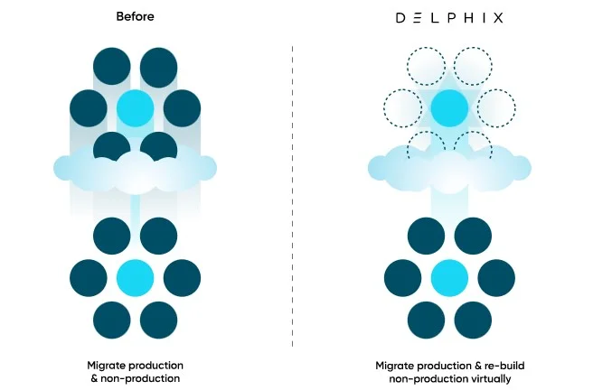 Delphix for Amazon AWS