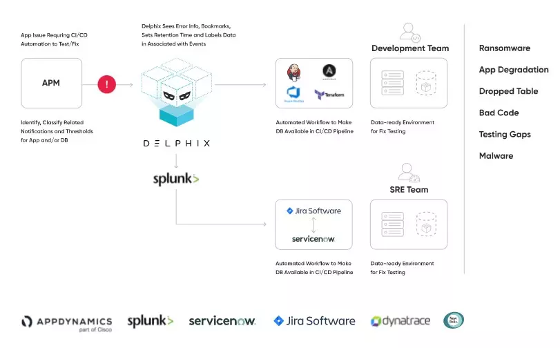 Integrations