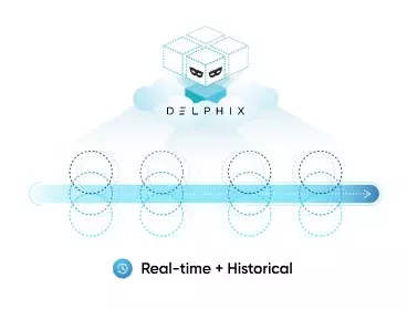 Delphix for Oracle Cloud