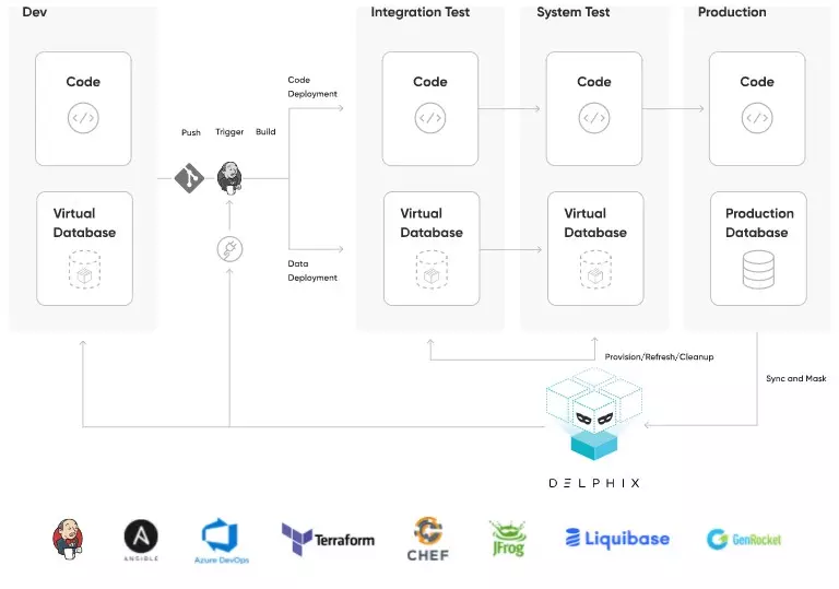 Integrations