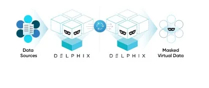 Delphix for Amazon AWS