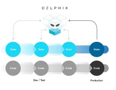 Delphix for Cloud