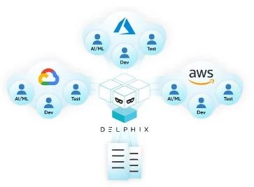 Delphix for Cloud