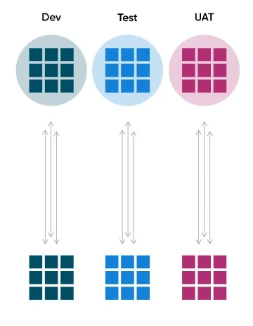 Delphix Data Platform