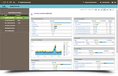 SQLWorkloadAnalysis Add-Ons