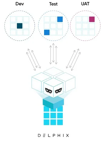 Delphix Data Platform