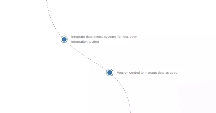 Delphix Overview