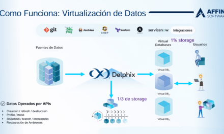 Los datos: la parte más lenta de la cadena de desarrollo