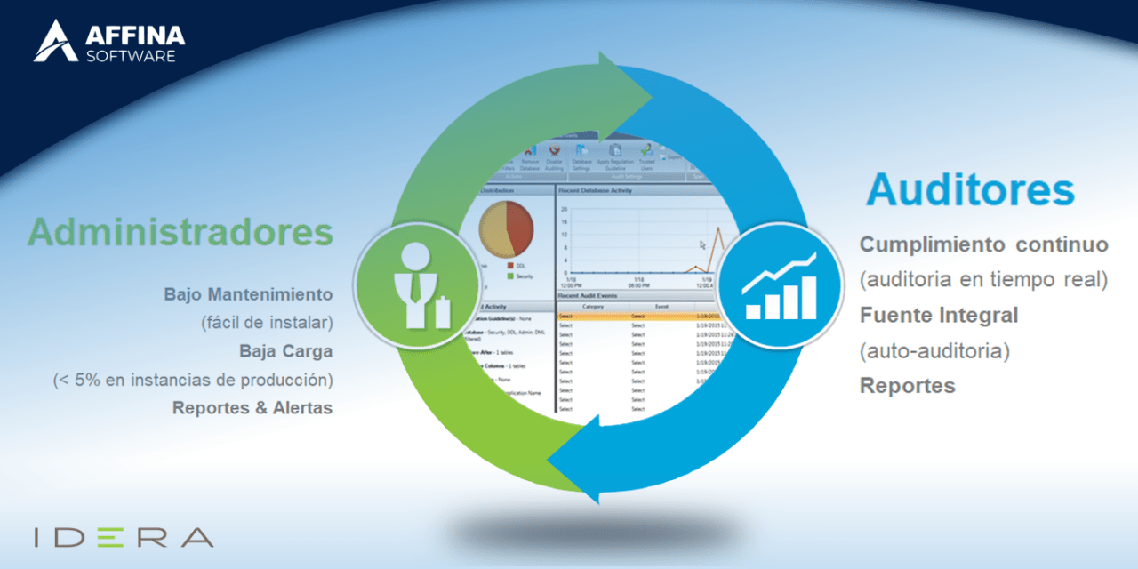 Auditoría y cumplimiento en SQL Server: el reto real detrás de PCI DSS y el control de accesos a bases de datos