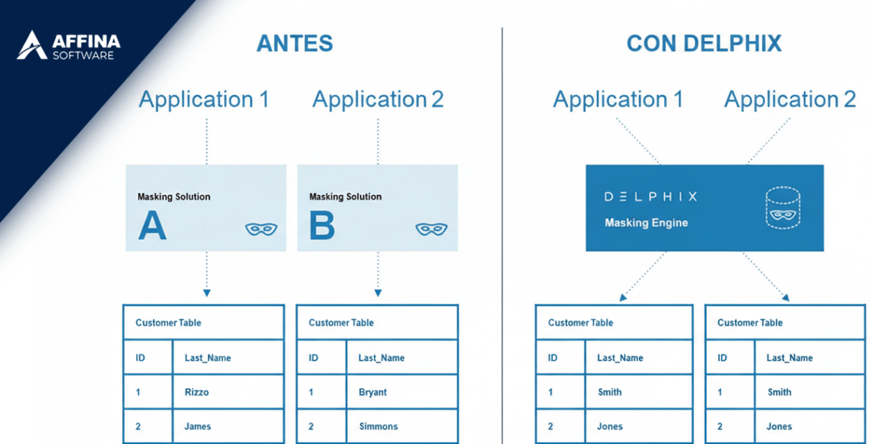 ¿Por qué las pruebas fallan cuando no usas datos reales?